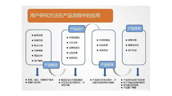 純干貨 關于互聯網產品的設計流程